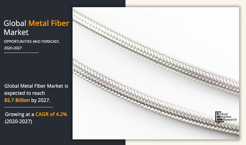 steel fiber price