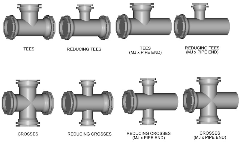 Mechanical pipe fittings